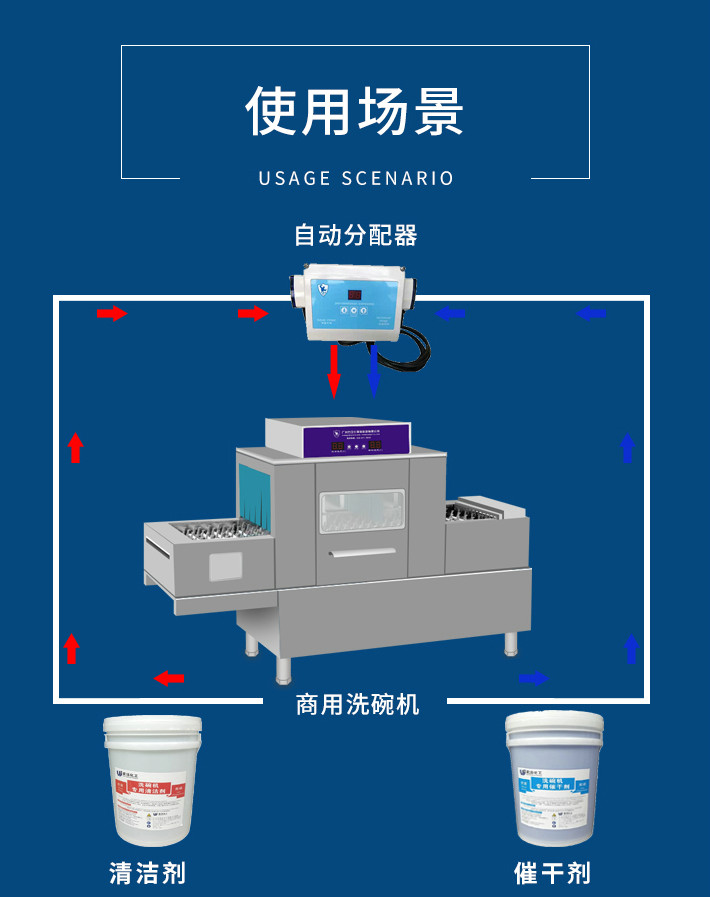 力衛士洗碗機清洗劑使用方法.jpg