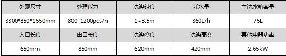 LWS-E3300參數表419.jpg
